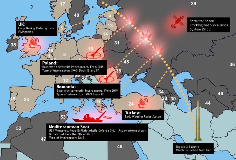 Lavrov: Scutul antirachetă american ÎNGRIJOREAZĂ Rusia şi China
