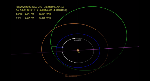 Un nou asteroid se apropie periculos de Pământ