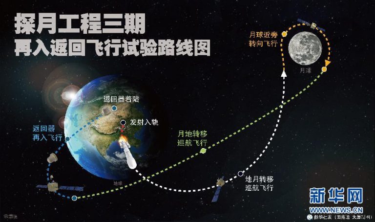 Sonda lunară chineză Chang’e 6, pregătită pentru lansare
