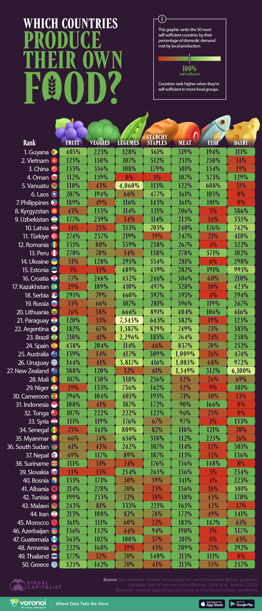 România, printre primele țări din lume la asigurarea hrănii din resurse interne 1 countries that can feed themselves web scaled