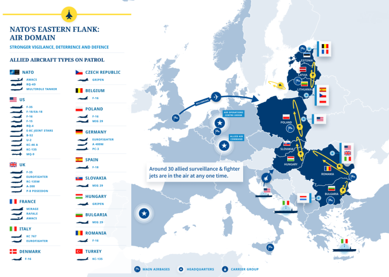 NATO pregăteşte coridoare militare pentru apărarea flancului estic