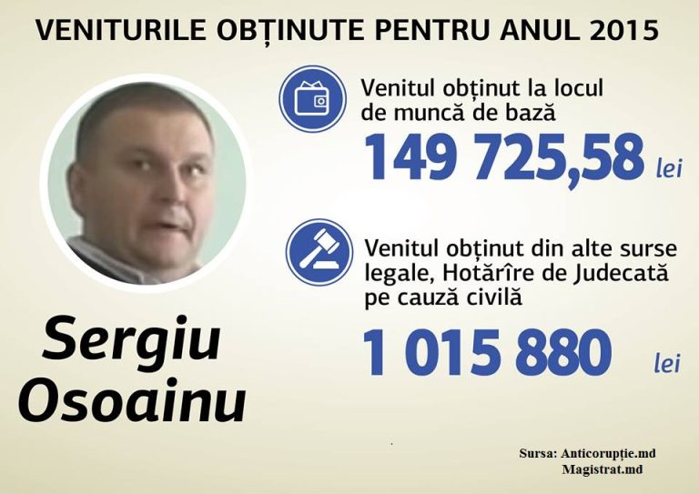 Președintele interimar al Judecătoriei Strășeni are o avere pe care nu o poate justifica