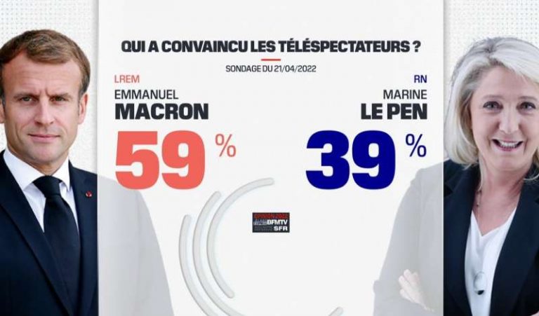 Emmanuel Macron a câştigat dezbaterea televizată cu Marine Le Pen