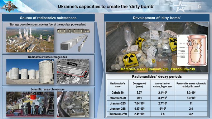 Propaganda rusă scoate de ‘la naftalină’ o fotografie slovenă pentru a acuza Kievul de pregătirea unei bombe murdare