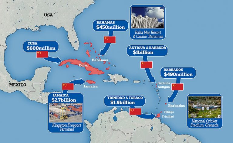 Cum A POMPAT China miliarde de dolari în Caraibe