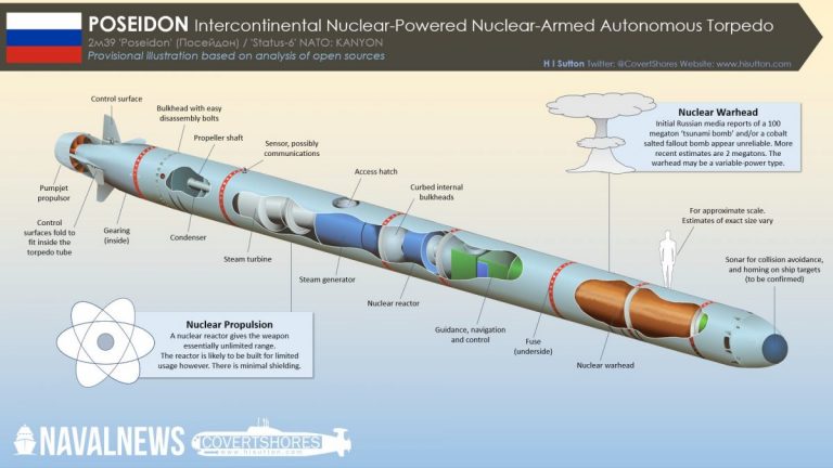 Rusia îşi va finaliza infrastructura pentru submarinele echipate cu torpile Poseidon către 2024