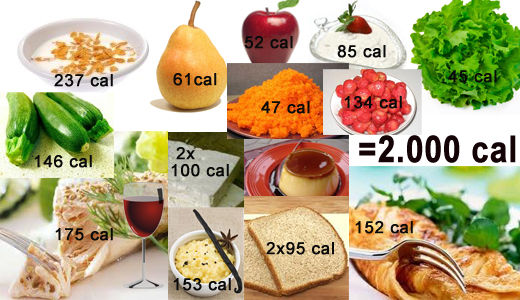 De câte calorii avem nevoie zilnic și cât trebuie reduse pentru a slăbi