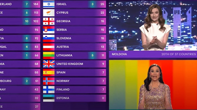 Câte puncte a oferit țărilor, juriul din Republica Moldova la concursul Eurovision