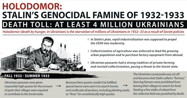 Parlamentul croat recunoaşte ca ‘genocid’ Holodomorul