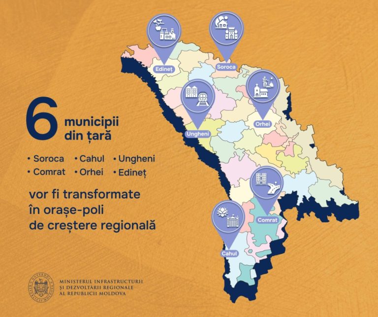 A fost lansat procesul de evaluare a Programului Național de dezvoltare a orașelor-poli în Moldova (2021-2027)