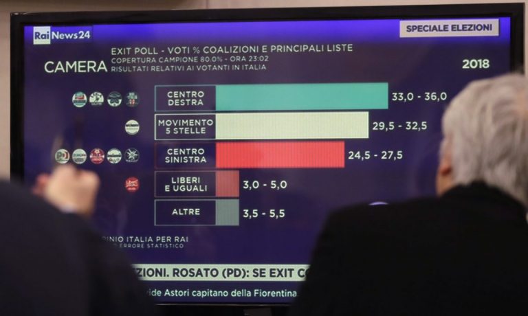 Alegeri în Italia. Eșec de proporții al stângii. Dreapta și extrema-dreaptă au defilat