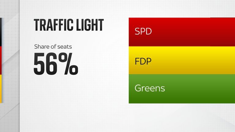 Alianţa ‘semafor’ din Germania a primit undă verde negocierilor formale pentru o viitoare coaliţie guvernamentală