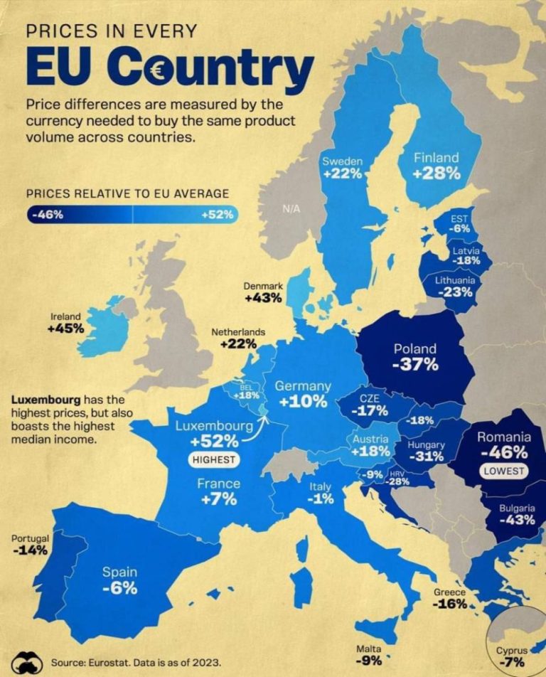 Prețurile din UE: România are cele mai mici, Luxembourg cele mai mari