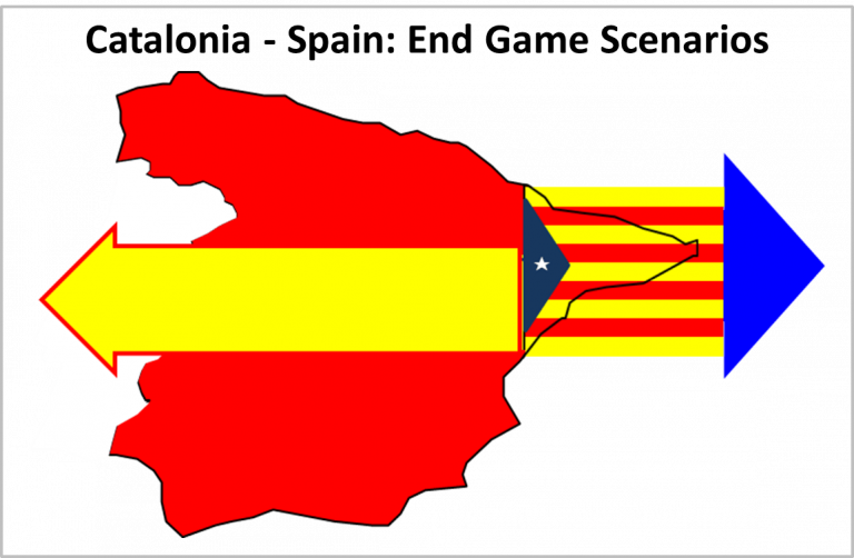 Scenariile de după referendumul din Catalonia (AFP)